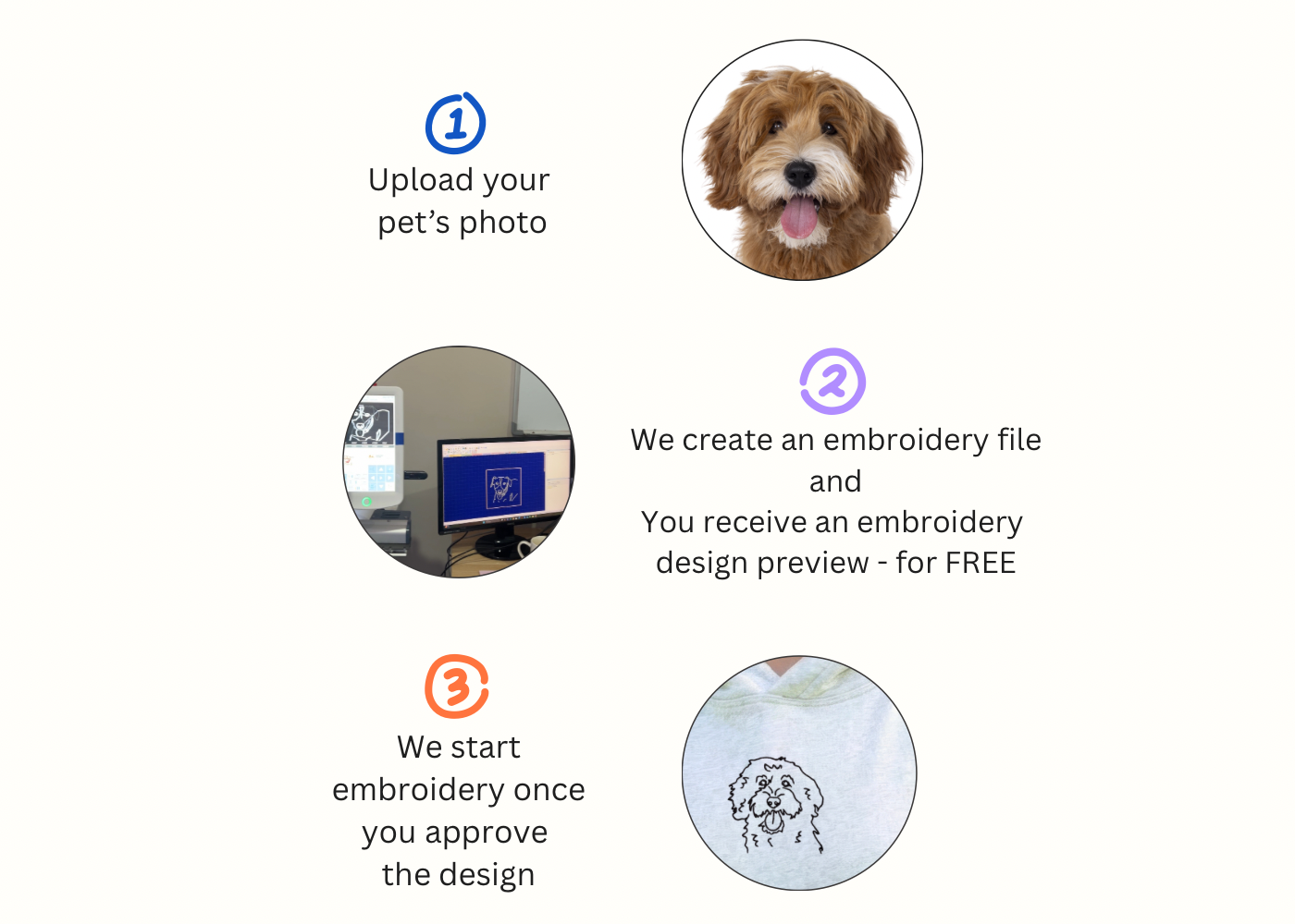 How to order a custom pet portrait hoodie Australia — embroidered dog portrait process, free design preview, made in Melbourne