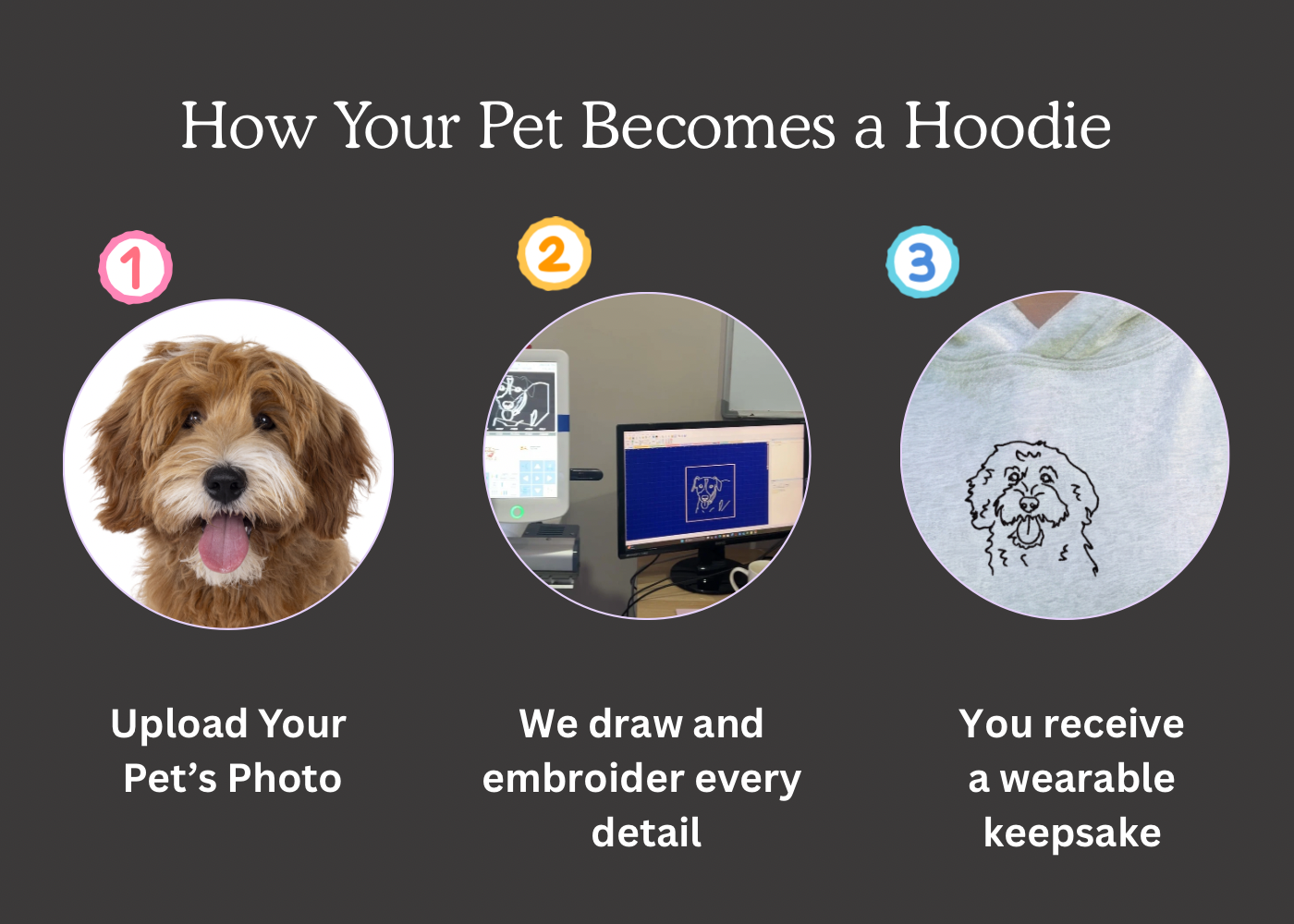Custom Pet Embroidered Hoodie – 100% Cotton, Heavyweight & Personalised in Australia