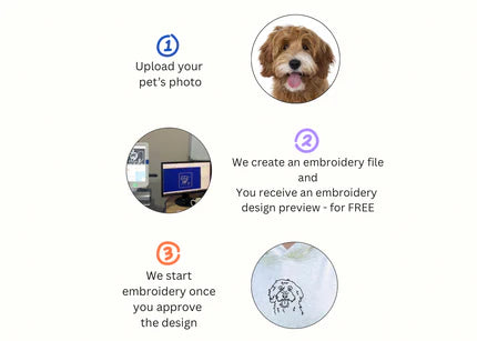 How to order your personalised pet portrait hoodie — custom embroidery process, made in Melbourne Australia